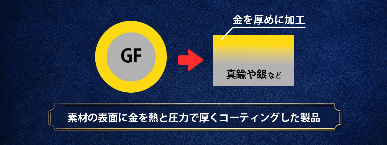 「GF」の意味　画像