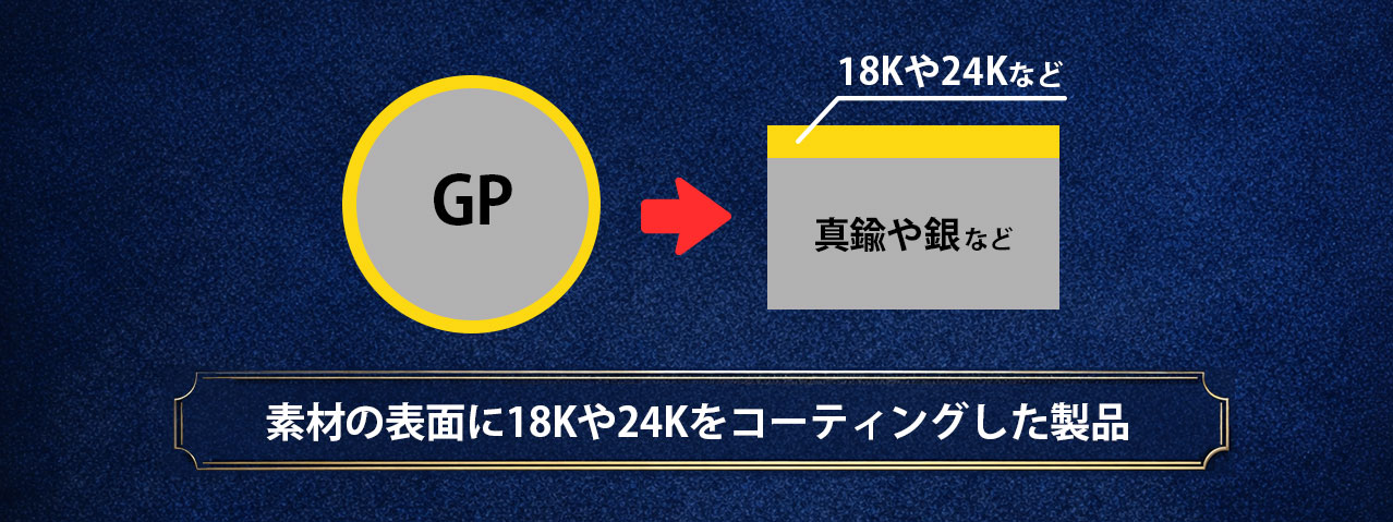 「K18GP」「K24GP」の意味　画像