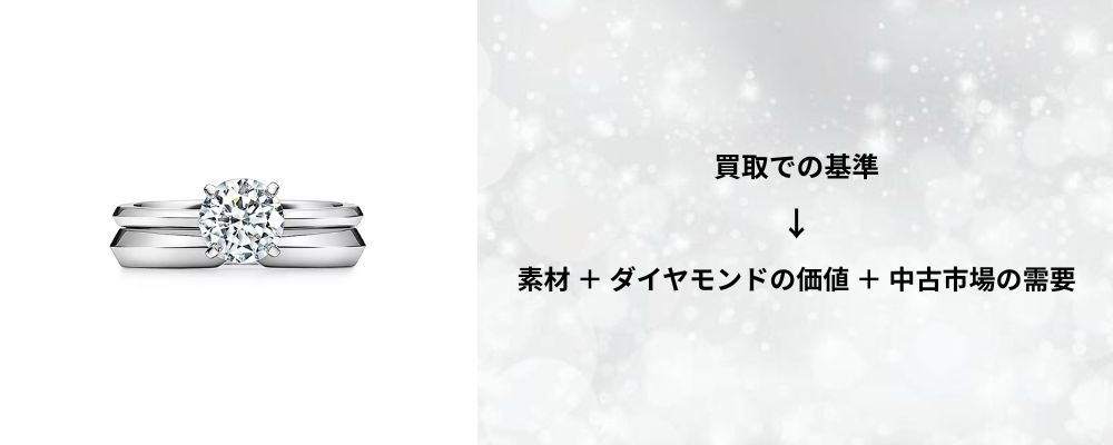 婚約指輪購入価格との差に落胆しない心構え画像