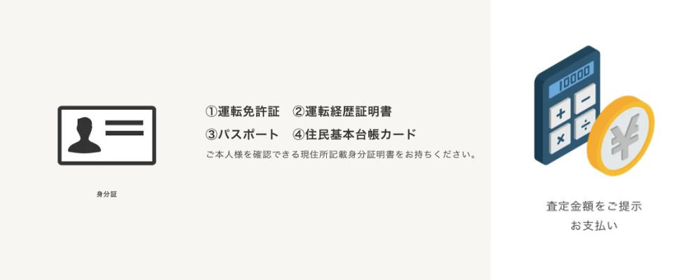 婚約指輪STEP4:契約と入金画像