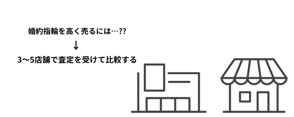 婚約指輪2.複数の買取店で査定を受けて比較する画像