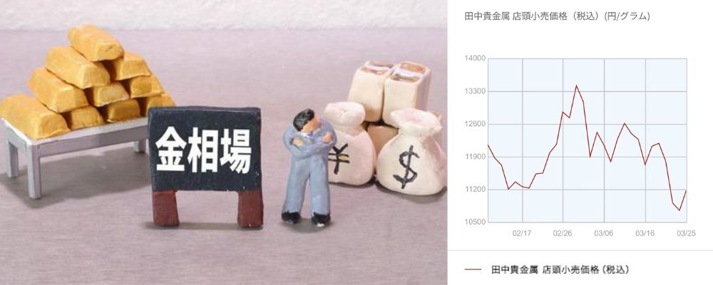 婚約指輪4.貴金属相場が高い時期を狙う画像