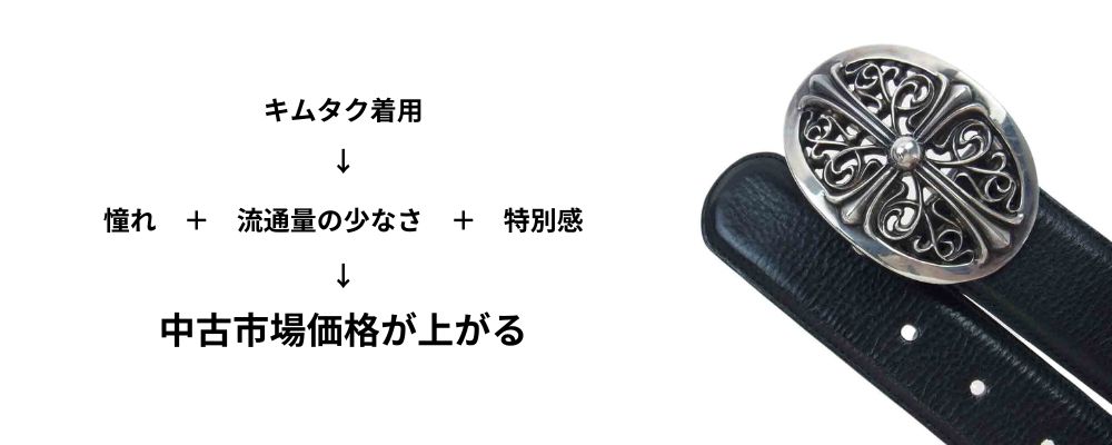 キムタククロムハーツ「キムタク着用」で中古市場価格が跳ね上がるメカニズム画像