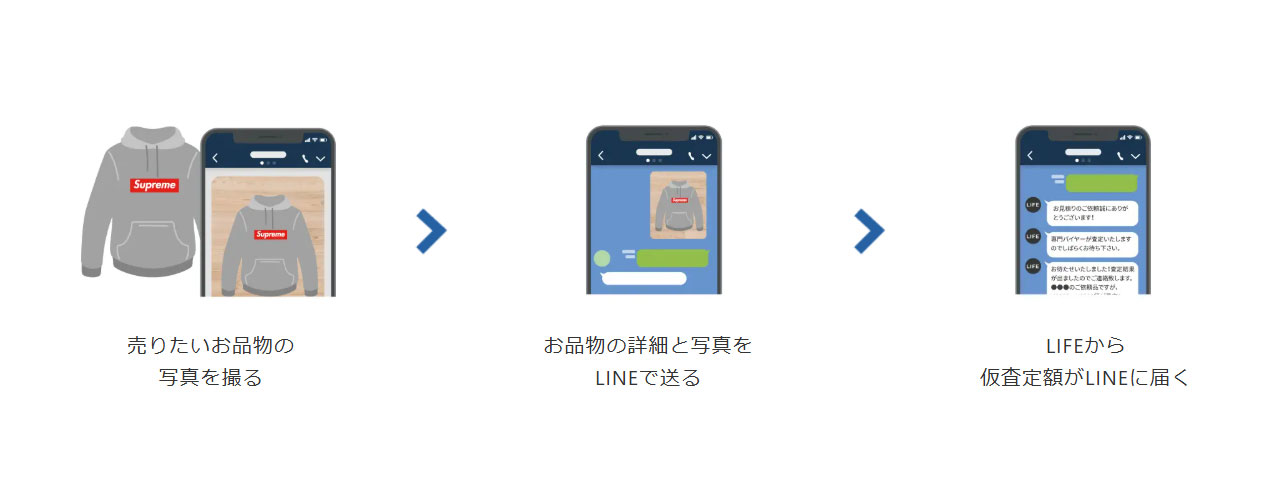 LINE査定の3ステップ｜スマホだけで完結する流れ　画像