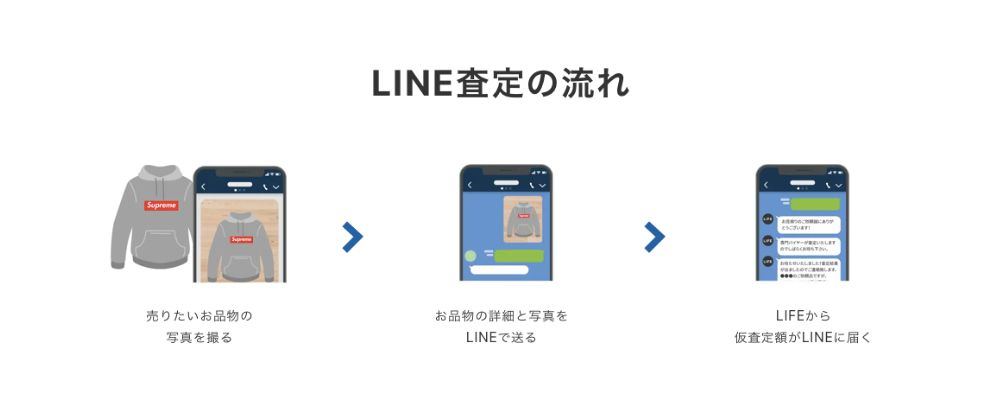 服のカビ対策完全ガイドLIFEのLINE査定から買取までの流れ画像