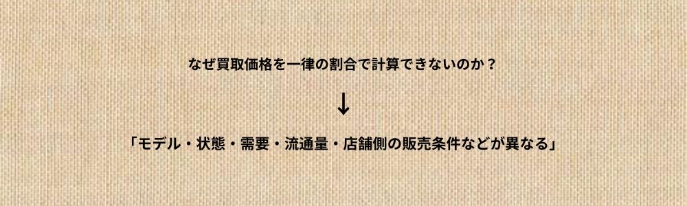 エルメス「販売価格の何割」と一律に計算できない理由画像