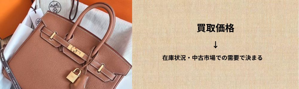 エルメス在庫状況や需要でも条件が変わる画像