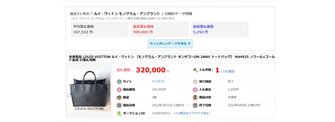 ブランド品の相場について 画像
