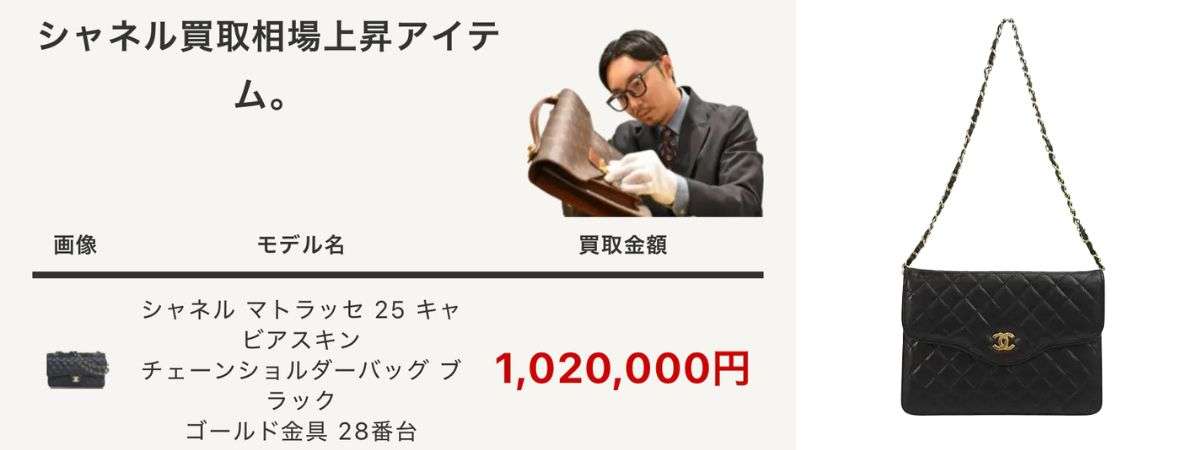 ヴィンテージシャネル2025年最新の買取相場一覧画像