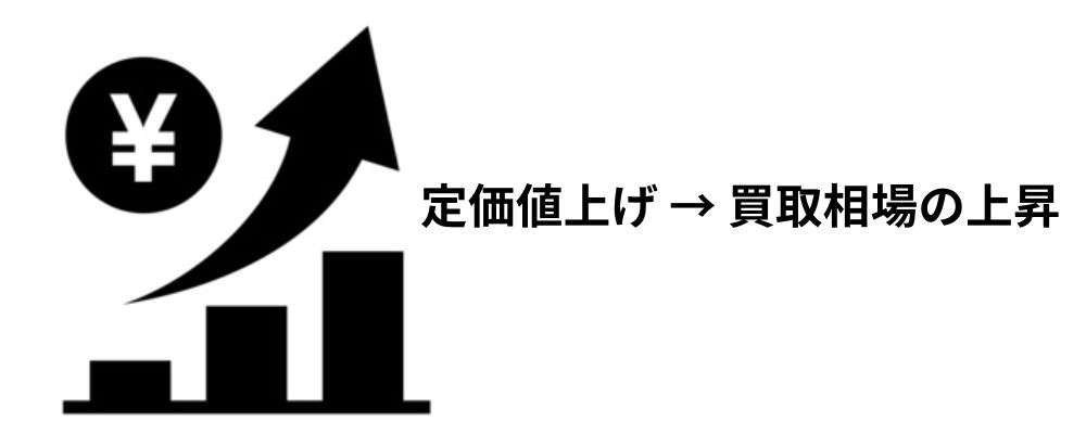 クロムハーツ定価値上げが買取相場を押し上げるメカニズム画像