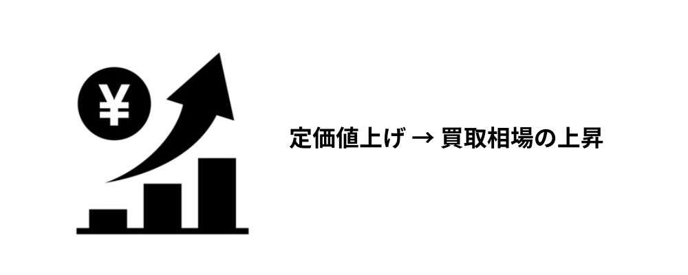 クロムハーツ定価値上げが買取相場を押し上げるメカニズム画像