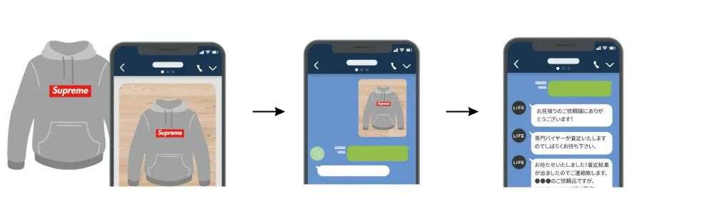 ブランド品・古着LINE査定のメリット7つ 【メリット1】自宅で完結・24時間いつでも査定依頼可能 画像