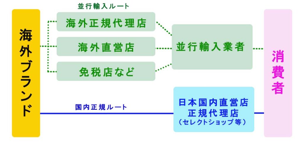 モンクレール 並行輸入品の定義と国内正規品との違い 画像