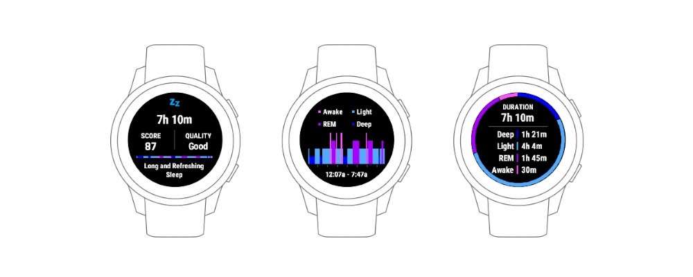 ガーミン　睡眠スコア画像