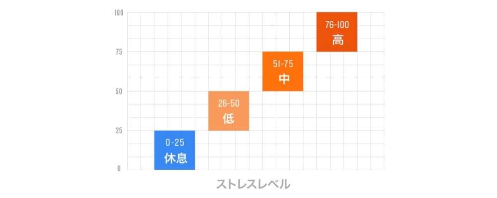 ガーミン　ストレスレベルグラフ画像