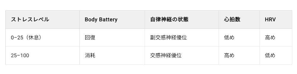 ガーミン　ストレスレベル・Body Battery表画像