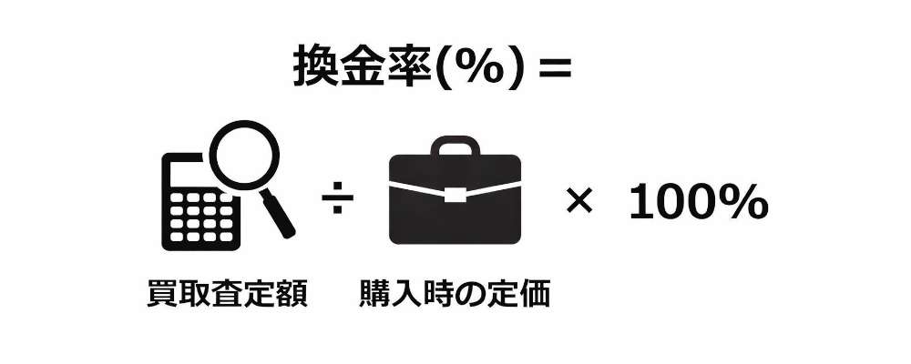 換金率説明画像