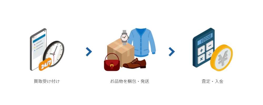 ブランド買取専門店LIFE宅配買取方法の画像
