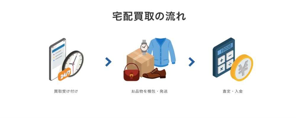 大阪ブランド古着大阪からでも完全無料の宅配買取画像