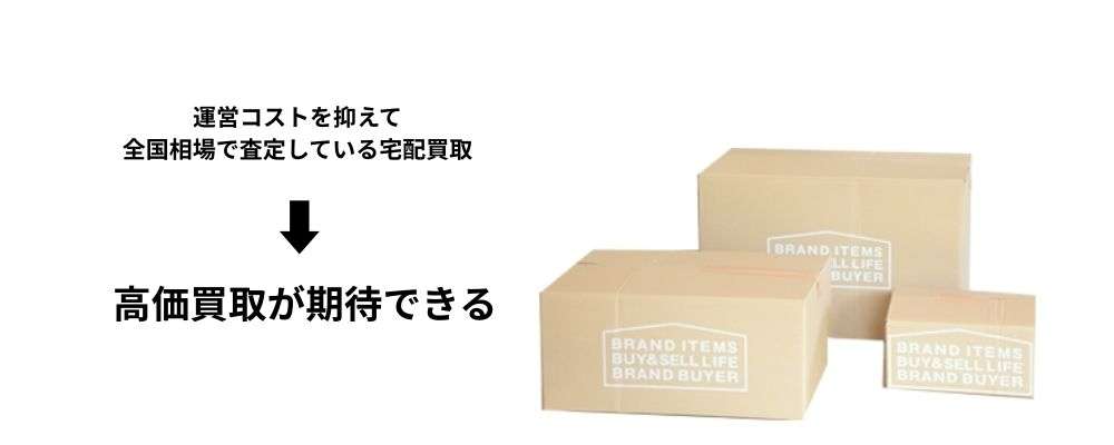 ブランド古着ポイント⑤ 宅配買取を併用して最高値を狙う【大阪×全国相場の活用】画像